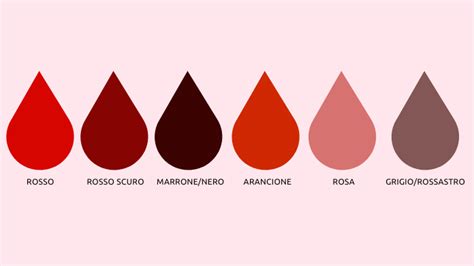 mestruazioni grumi di sangue